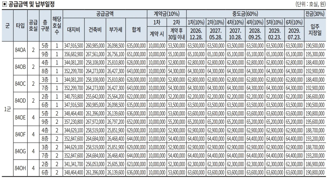 블록