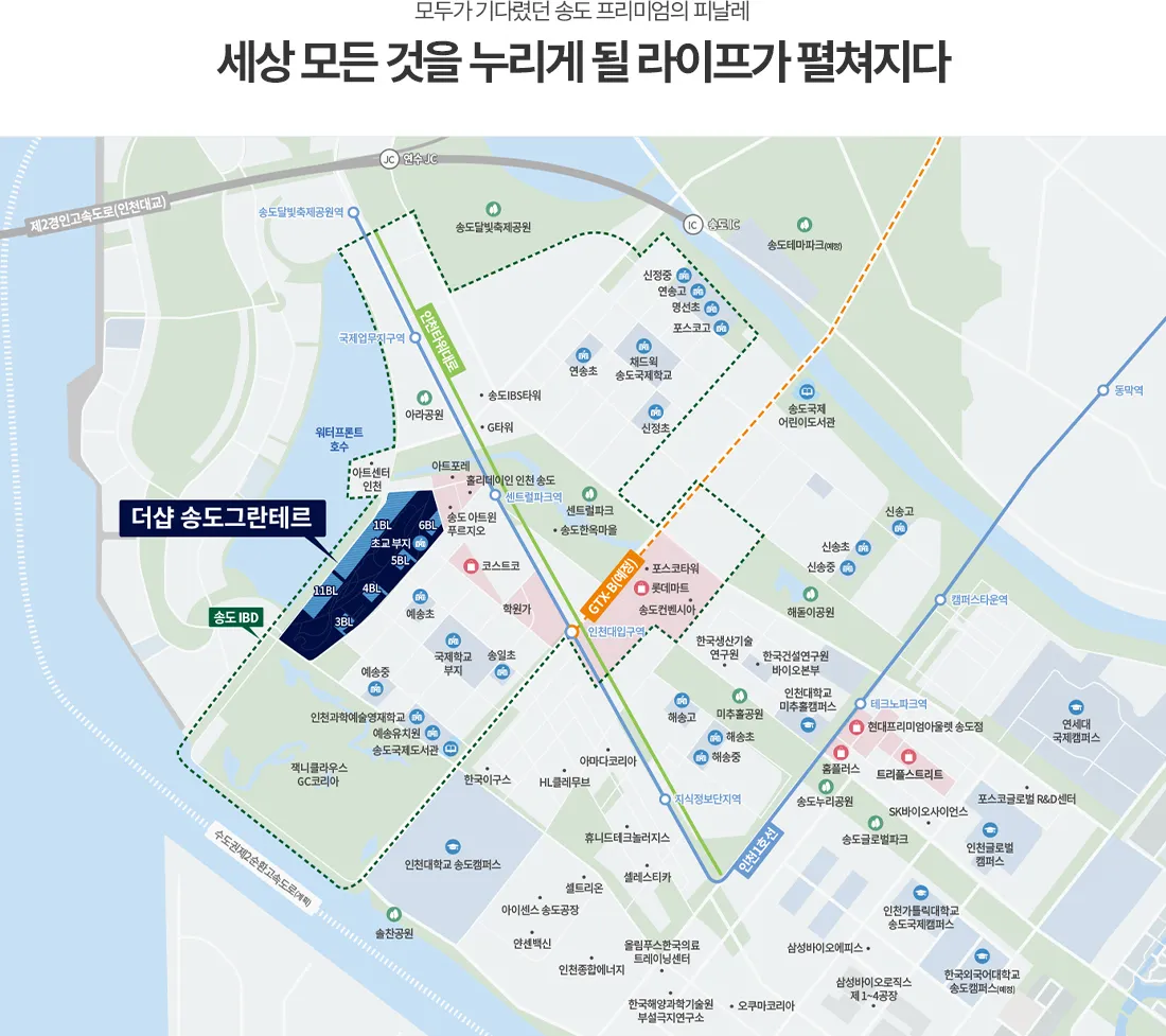 입지환경
